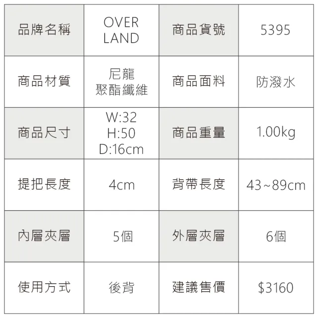 【OverLand】美式十字軍 - 素面休閒造型機能筆電大容量後背包(5395)