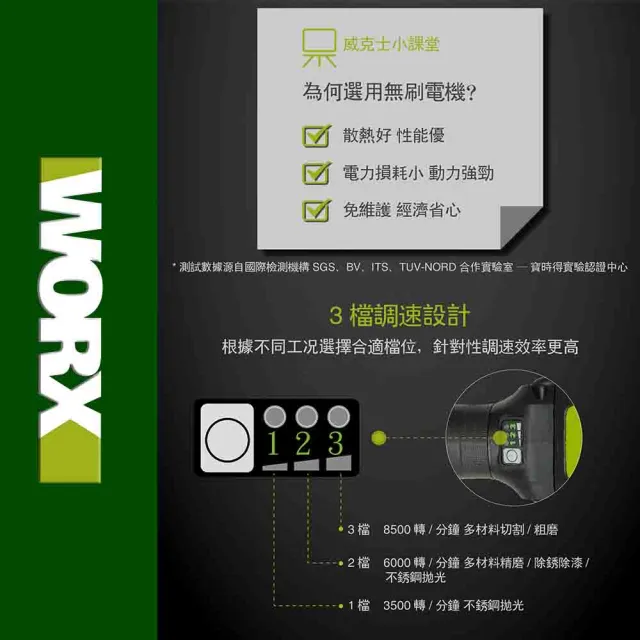 【WORX 威克士】20V 100mm 砂輪機 WU808.5(角磨機 磨切機 平面 無刷鋰電角磨機 鋰電無刷平面砂輪機)