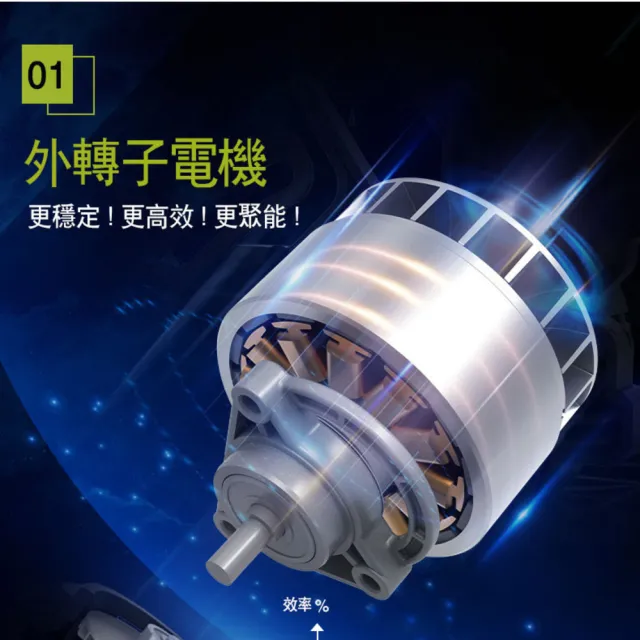 【WORX 威克士】20V 185mm 無刷鋰電圓鋸機 WU538H.2(切石機 切割機 無刷 鋰電 切割 鋰電電圓鋸)