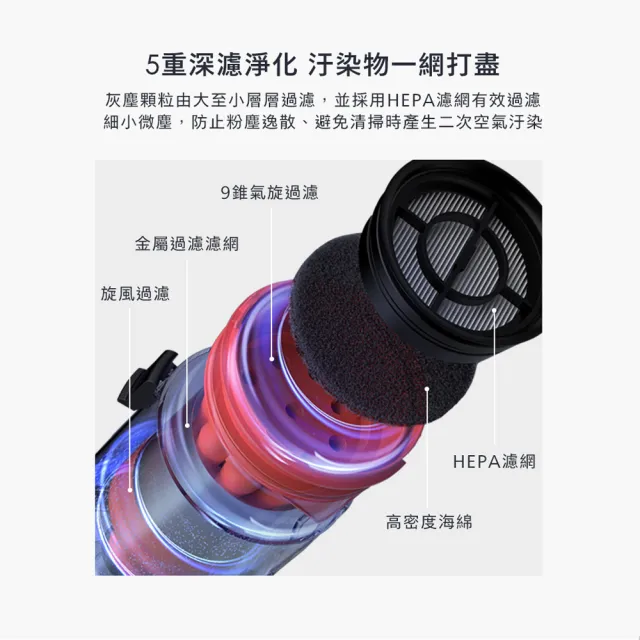 【陳傑憲代言TECO 東元】綠光顯塵無線吸塵器XJ2501CB(23Kpa/九錐氣旋/HEPA過濾/絨毛電動滾刷/momo獨家)