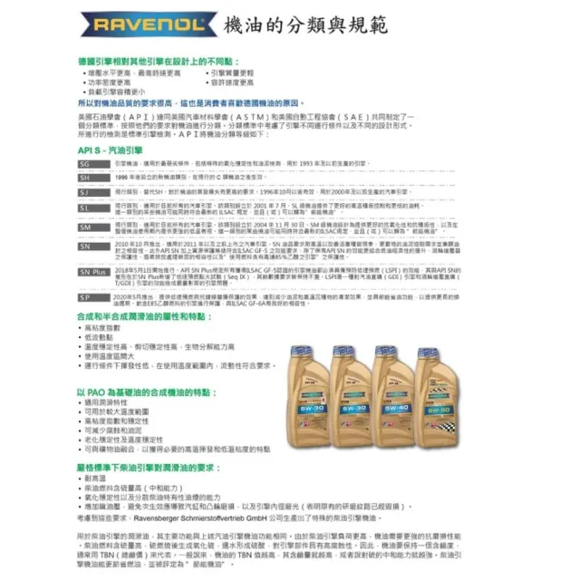 【RAVENOL 日耳曼】日耳曼 RAVENOL 機油 EHS 0W20 1L VOLVO整箱12入(車麗屋)