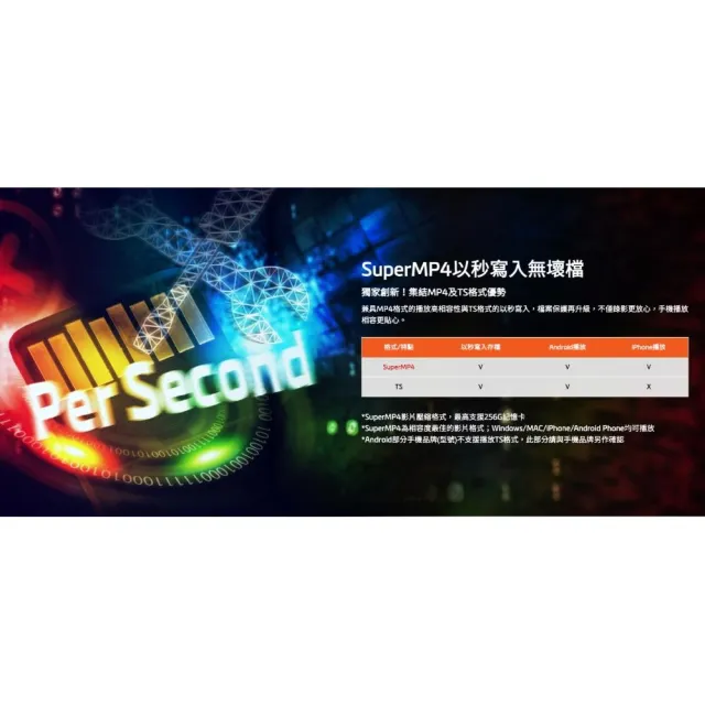 【Mio】MiVue C595W 星光級 安全預警六合一 GPS WIFI行車記錄器 附32G 三年保固 安裝費另計(車麗屋)