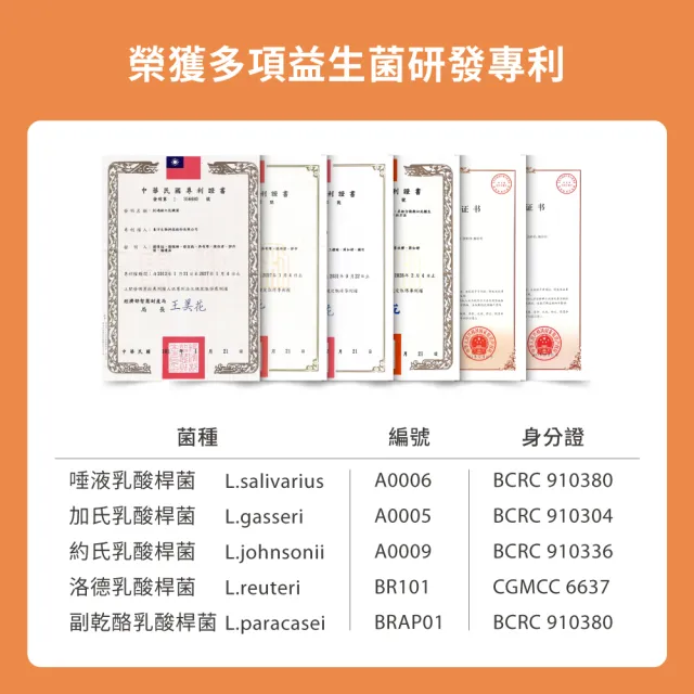 【DR.HSU】康敏加強型 120顆/盒(全專利益菌配方)