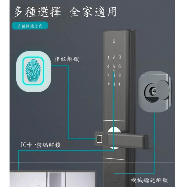 【SIEMENS】E350 超薄型四合一電子鎖(指紋│卡片│密碼│鑰匙/含安裝/總代理公司貨)