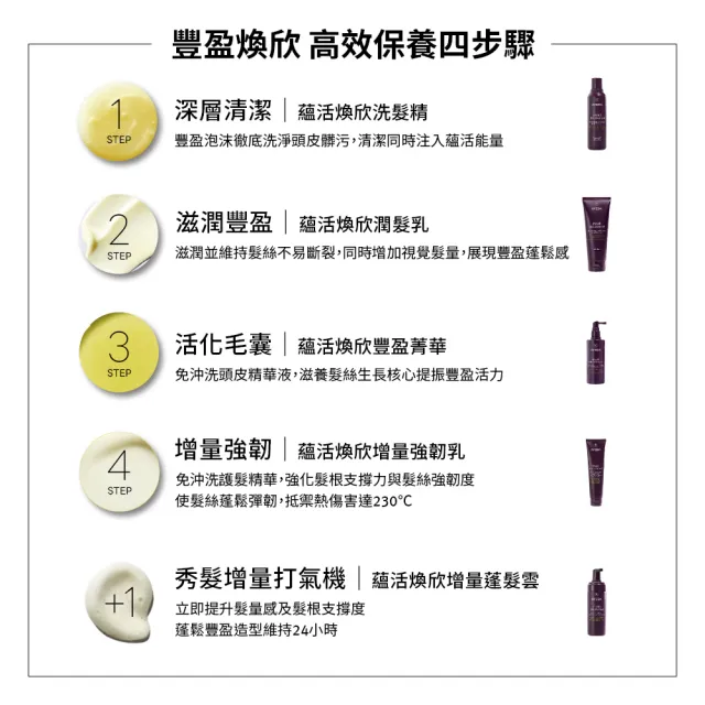 【AVEDA】蘊活煥欣豐盈菁華 環保包 150mlx2(養髮精華 頭皮保養環保大容量)