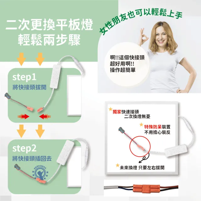 【青禾坊】好安裝系列 歐奇OC 保固2年 40W-10入超薄型LED直下式平板燈(輕鋼架 商用平板燈/LED平板燈)