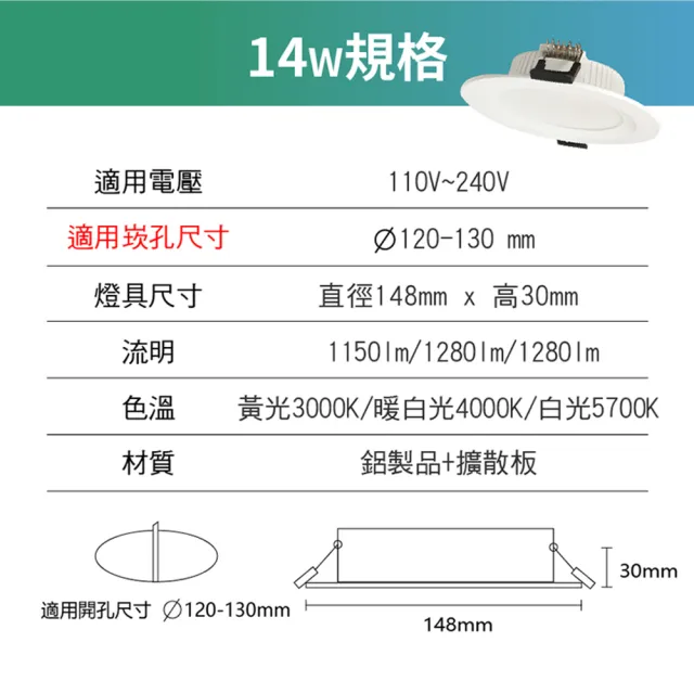 【青禾坊】好安裝系列 歐奇OC 14W 12cm 6入 LED崁燈 嵌燈(TK-AE003 14W崁燈)