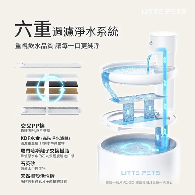 【Littepets 萊特】智能UV抑菌陶瓷飲水機 2L 七色炫彩 任你搭配(UVC殺菌/陶瓷水箱/六重過濾/超長續航50天)
