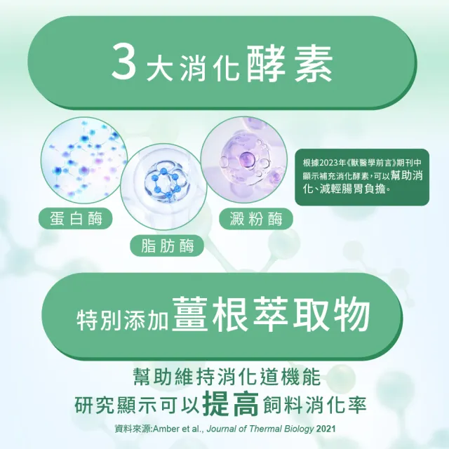 【LOVITA 愛維他】LOVITA PETS  寵物腸胃益菌膠囊60顆*1瓶(寵物保健 益生菌 消化酵素)