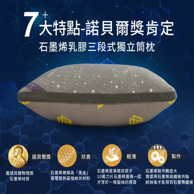 【LooCa】送防蹣枕頭套2入-石墨烯醒腦枕頭2入(抗菌+乳膠+三段式獨立筒枕)