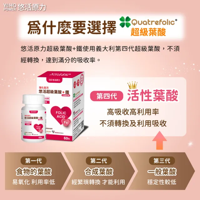 【悠活原力】悠活超級葉酸+甘氨酸亞鐵植物膠囊X2盒(60粒/盒 第四代活性葉酸 高吸收率)