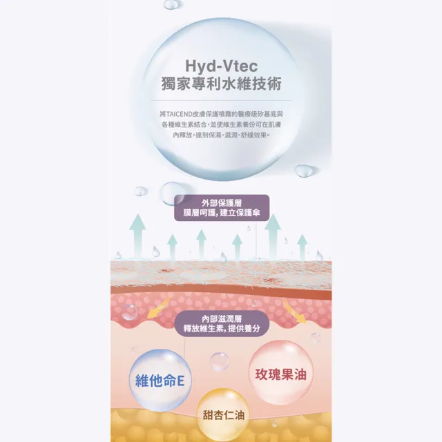 【TAICEND 泰陞】皮膚保護噴霧 70ml/盒 2盒組(共140ml 隔離防護)