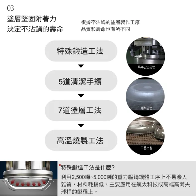 【HAPPYCALL】黑陶瓷IH鍛造不沾鍋平底鍋28CM(電磁爐適用)