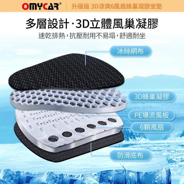 【OMyCar】升級版 3D涼爽6風扇蜂巢凝膠坐墊 一年保固(降溫 汽車坐墊 汽車椅墊 散熱透氣 涼感墊)