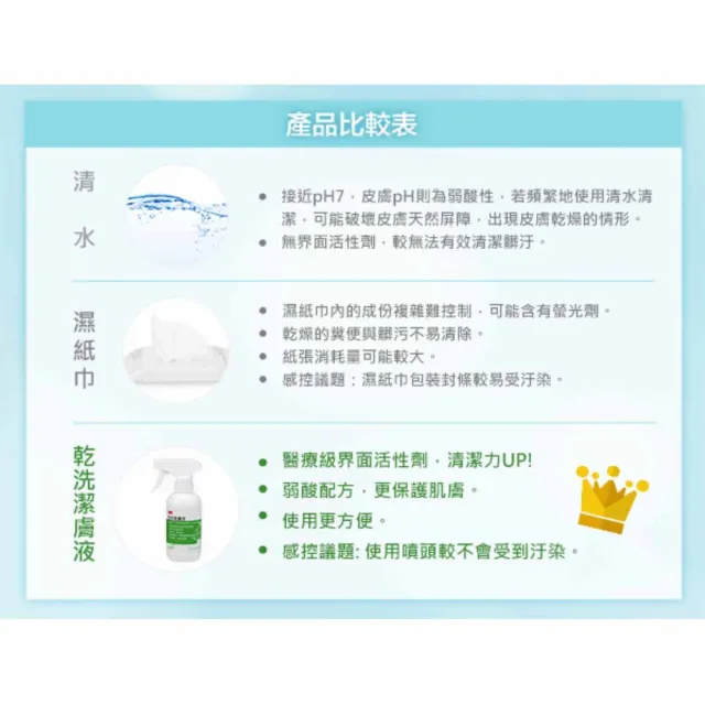 【3M Cleanser】乾洗潔膚液補充瓶X5瓶(236ml/瓶)
