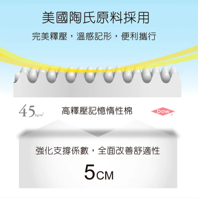 【LooCa】雙人5尺 涼感5cm記憶床墊150x188cm｜宿舍床墊推薦
