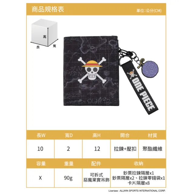【OUTDOOR 官方旗艦館】寶可夢Pokemon／迪士尼Disney／OUTDOOR聯名授權短夾