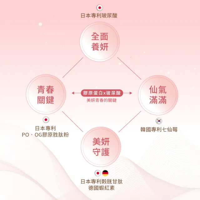 【統欣生技】TX-美力膠原蛋白粉 14包X1袋組(日本丘比玻尿酸添加)