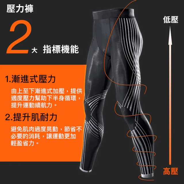 【A-MYZONE】水陸兩棲 男泳褲 速乾防曬長褲 壓力褲(潛水/朔溪/浮潛/游泳/spa冷泉/馬拉松)