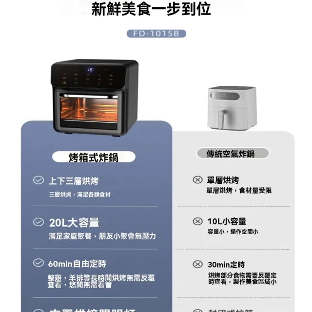 【YouPin】110V觸屏可視空氣炸鍋多功能電炸鍋家用13L大容量電烤箱(電炸鍋/空氣炸鍋/烤箱)