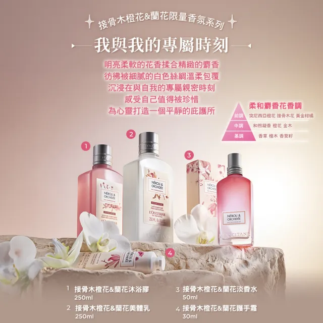 【L’Occitane 歐舒丹】官方直營 接骨木橙花&蘭花香氛組(接骨木橙花&蘭花淡香水50ml+護手霜30ml/限量香氛)