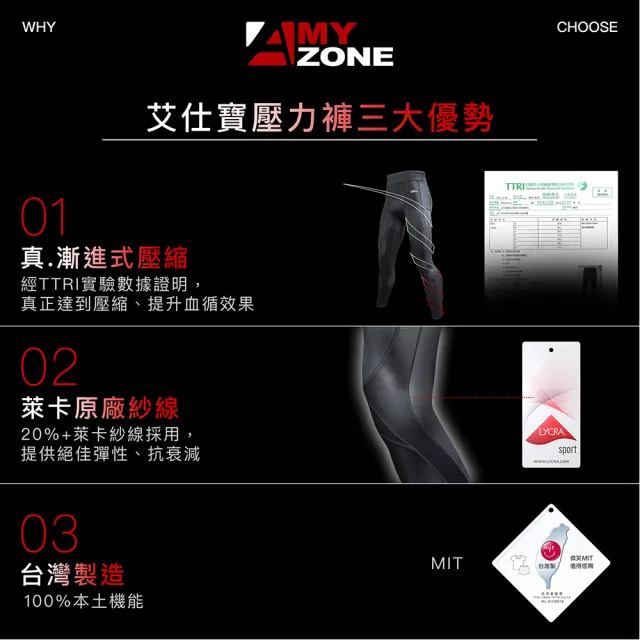 【A-MYZONE】新色上架 台灣製現貨 男款護膝壓力褲 萊卡束褲(一件多功能: 護膝/快乾/排汗/防曬)