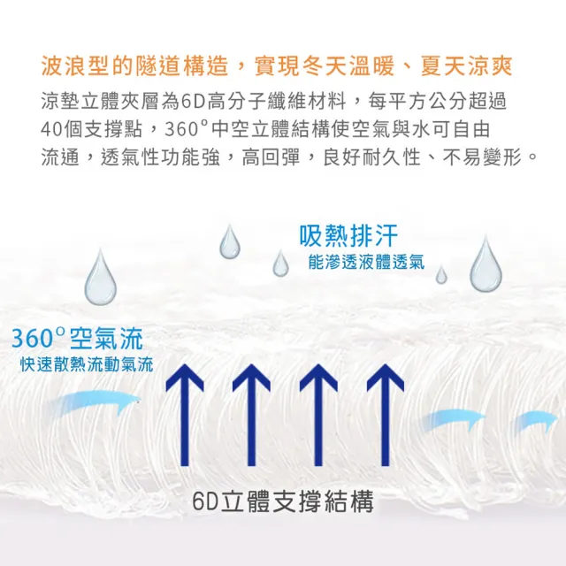 【BELLE VIE】6D氣對流透氣涼墊 1+2+3人涼墊組(坐墊/沙發墊/椅墊/辦公座墊-灰色特仕)