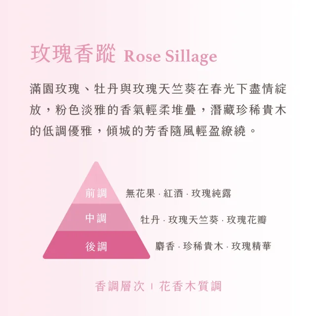 【JustHerb香草集】花植沐浴香氛皂180g(多款任選/花果香裡恢復粉嫩美肌)