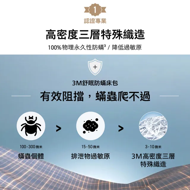 【3M】新一代純棉防蹣床包枕套組-雙人(北歐藍/奶油米/清水灰)