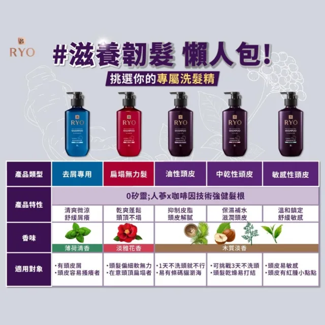 【RYO 呂 官方直營】滋養韌髮 洗髮精 400ml(油性/中性/敏感/蓬鬆/去屑)