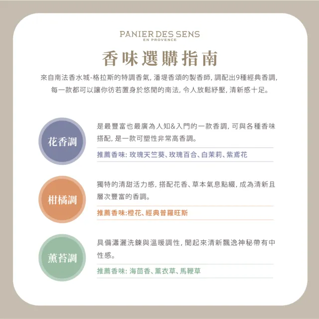 即期品【Panier des Sens 潘堤香頌】保濕身體乳液250ml(多款任選)