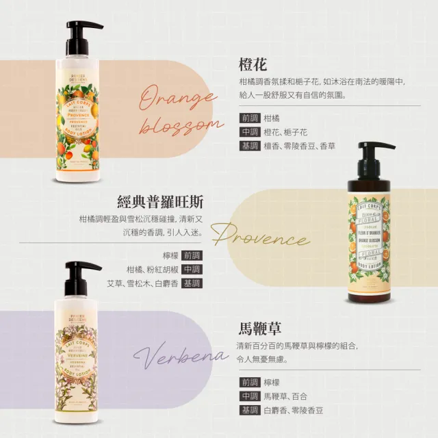 即期品【Panier des Sens 潘堤香頌】保濕身體乳液250ml(多款任選)