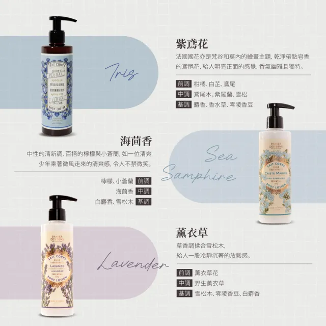 即期品【Panier des Sens 潘堤香頌】保濕身體乳液250ml(多款任選)