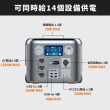 【emirai】次世代行動電站1500W+200W太陽能板組-太空灰EMR1500(戶外防災露營儲能電站/安全耐用磷酸鐵鋰)