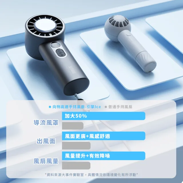 【SOTHING 向物】100檔靜音高速手持製冷風扇 引擎Ice(可上飛機 usb風扇 桌面風扇 冰敷扇 掛脖風扇)