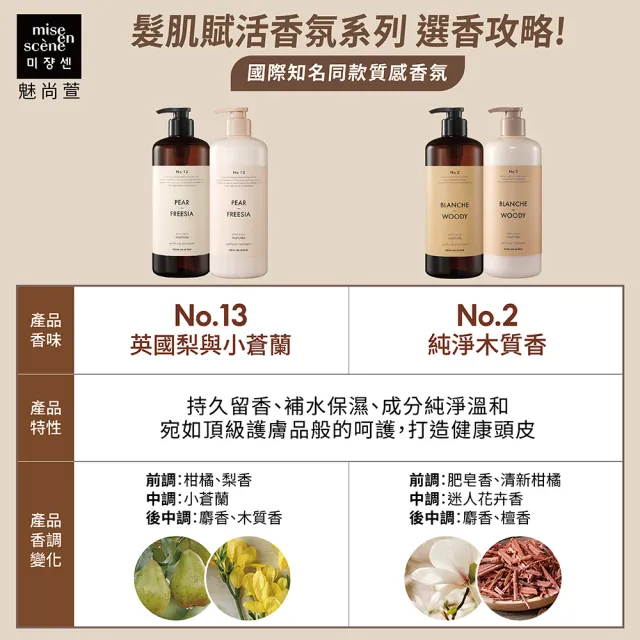 【魅尚萱 官方直營】髮肌賦活香氛洗髮精 900ml(英國梨與小蒼蘭/純淨木質香)