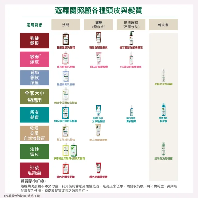 【KLORANE 蔻蘿蘭官方直營】SOS舒敏頭皮精華液100ml*2入組