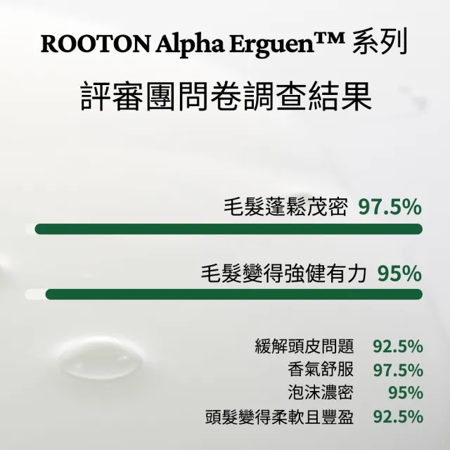 【ROOTON 官方直營】護髮豐盈洗髮護髮4件組(洗髮精200ml+護髮素200ml+洗髮精50ml+護髮素30ml)