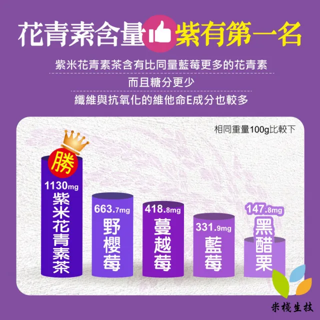 【米棧】紫米花青素茶3.5gx20入x5盒(花青素之王;有機紫米製成)