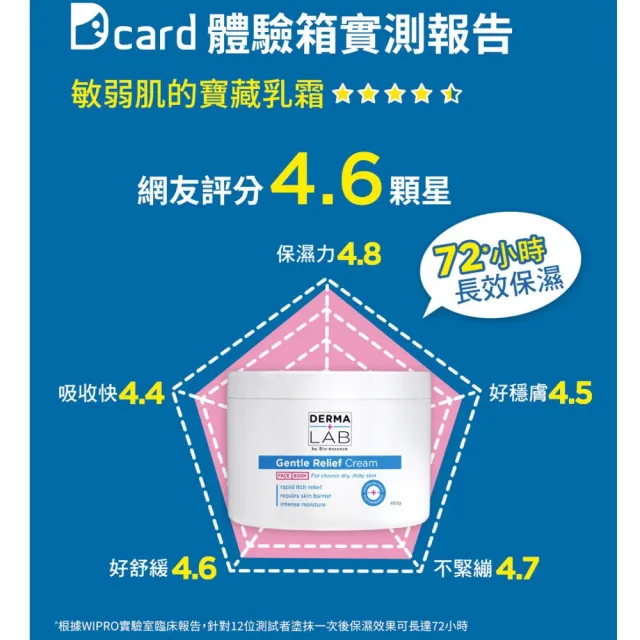 【DermaLab 德美醫研】德美醫研長效舒敏保濕乳霜450g(2入組)