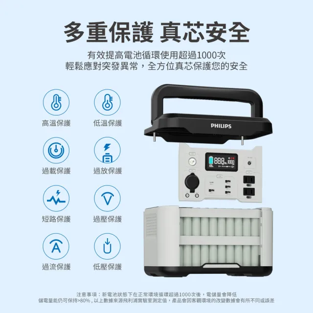 【Philips 飛利浦】2入組!! Philips 飛利浦 600W 攜帶式儲能行動電源(DLP8093C)
