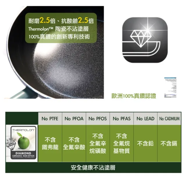 【GreenPan】鑽石陶瓷塗層不沾平煎鍋 PADOVA 24cm 湖水綠(不含蓋/不挑爐具/不沾鍋/陶瓷/洗碗機適用)
