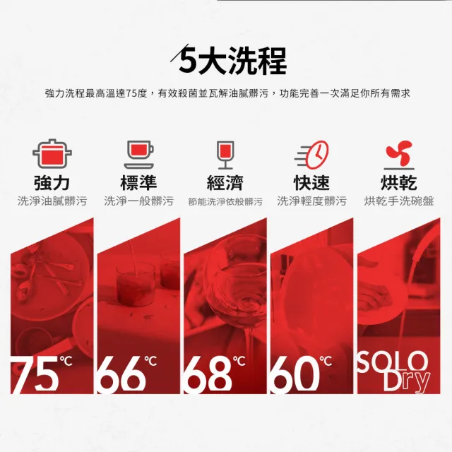 【Celinda 賽寧】8人份雙層美型洗碗機DB-800I(110V/含安裝/嵌入型洗碗機)