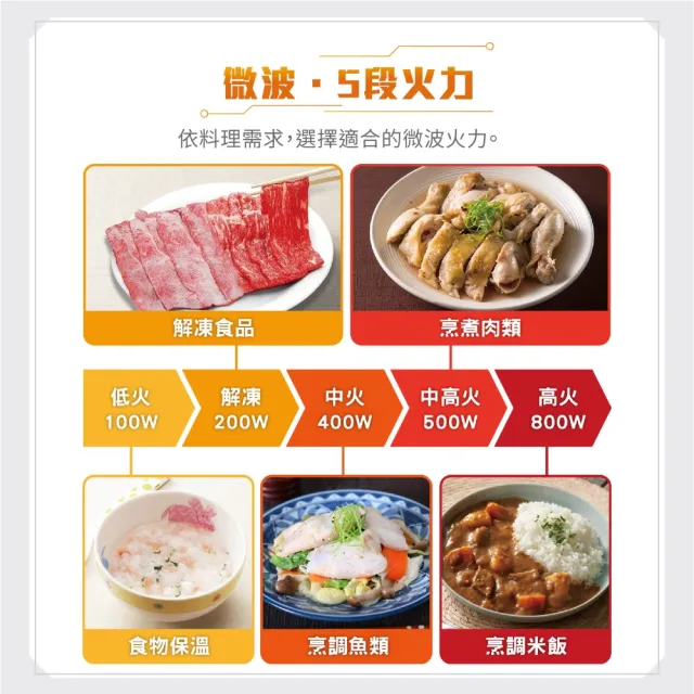【Panasonic 國際牌】20L微電腦微波爐(NN-ST21QW)