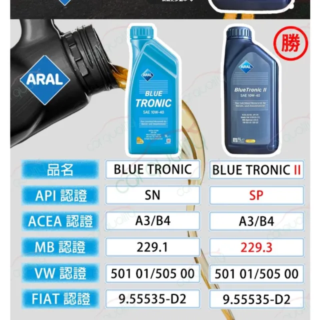 【ARAL 亞拉】亞拉 ARAL 機油BLUE TRONIC II 10W40 1L SP 整箱12入(車麗屋)
