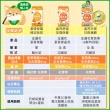 【日本味王】【限定5折】30:6:6高濃度晶亮葉黃素30粒x4盒再贈7天份(游離型/玉米黃素/玻尿酸/全素)