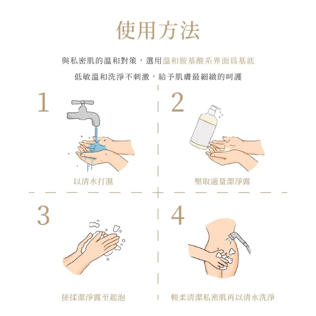 【MINI YANG】胺基酸私密潔淨露 500ml(高濃度胺基酸 柔嫩 保濕 鎖水)