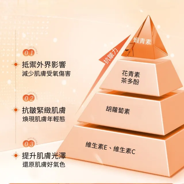 【iBloom】韓倫美羽蝦青素抗皺面霜 80g-2入組(保濕 抗皺面霜 抗皺 緊致 抗初老 淡化細紋)