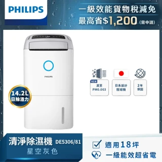 【Philips 飛利浦】14.2L抗敏清淨除濕機-星空灰(DE5306/81)