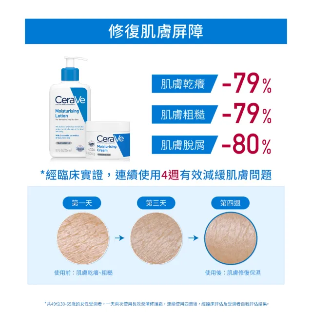 【CeraVe 適樂膚】獨家限定★長效清爽保濕乳 買2送2(臉部身體乳液/張凌赫同款)